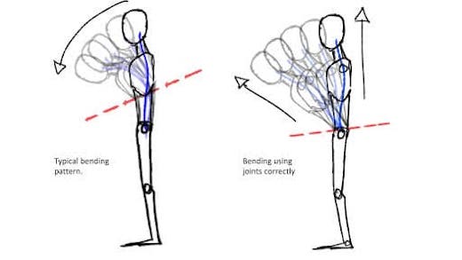 A sketch showing the figure flexing at the hips with their torse coming forward.